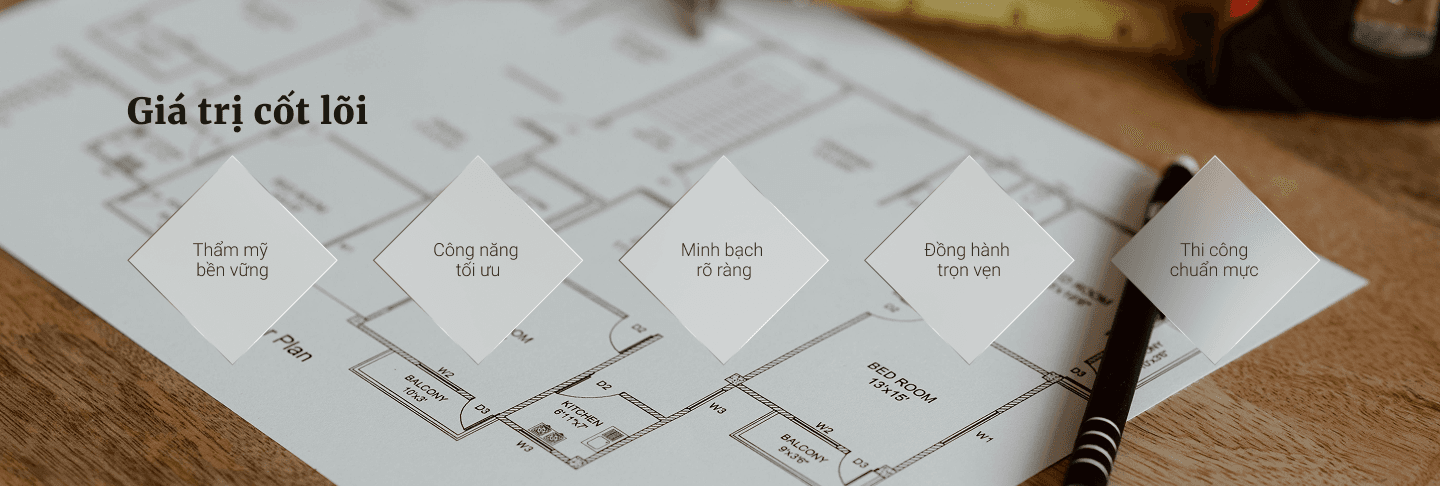 Giá trị cốt lõi
